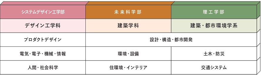 建築系の学び_page-0001.jpg