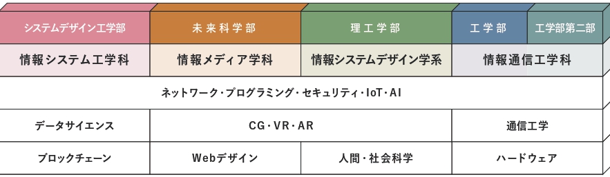 情報系の学び-min_page-0001.jpg