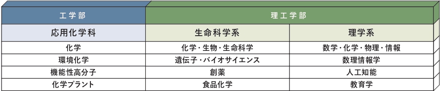 生命・化学・サイエンス分野の学び_page-0001.jpg