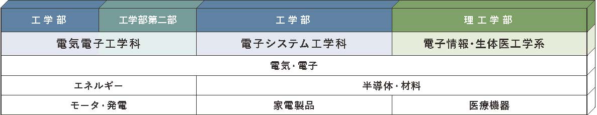 電気・電子・生体医工分野の学び.jpg