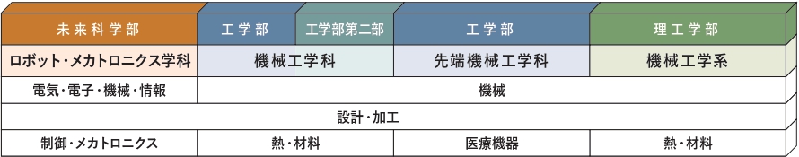 機械・ロボット分野の学び_page-0001.jpg